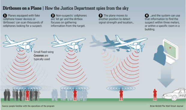 Secret U.S. Spy Planes Target Your Cell Phone